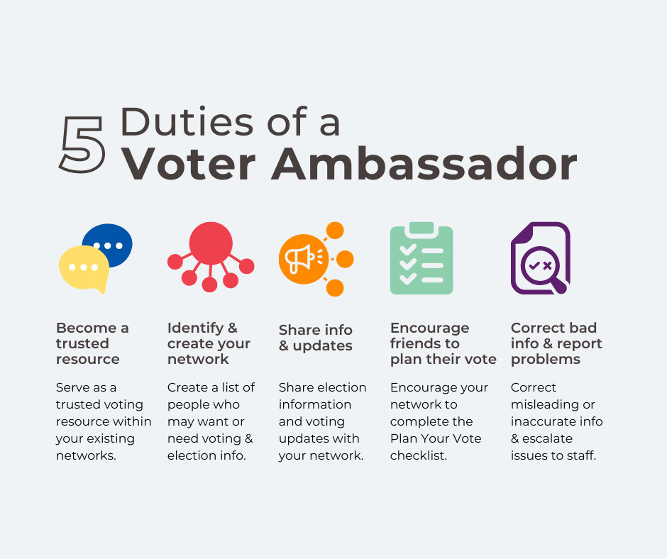 5 Duties of a Voter Ambassador