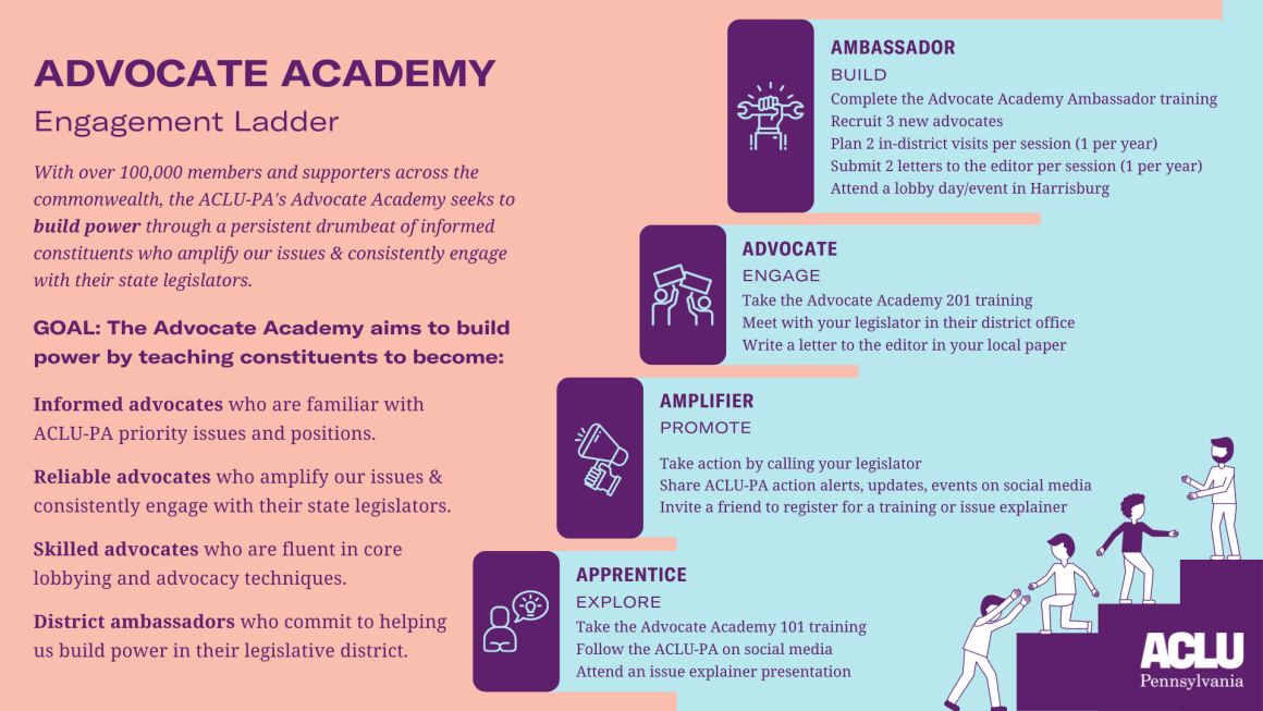 ACLU-PA Advocate Academy Engagement Ladder