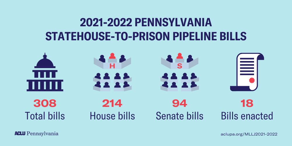 2021-2022 Pennsylvania Statehouse-to-Prison Pipeline Bills