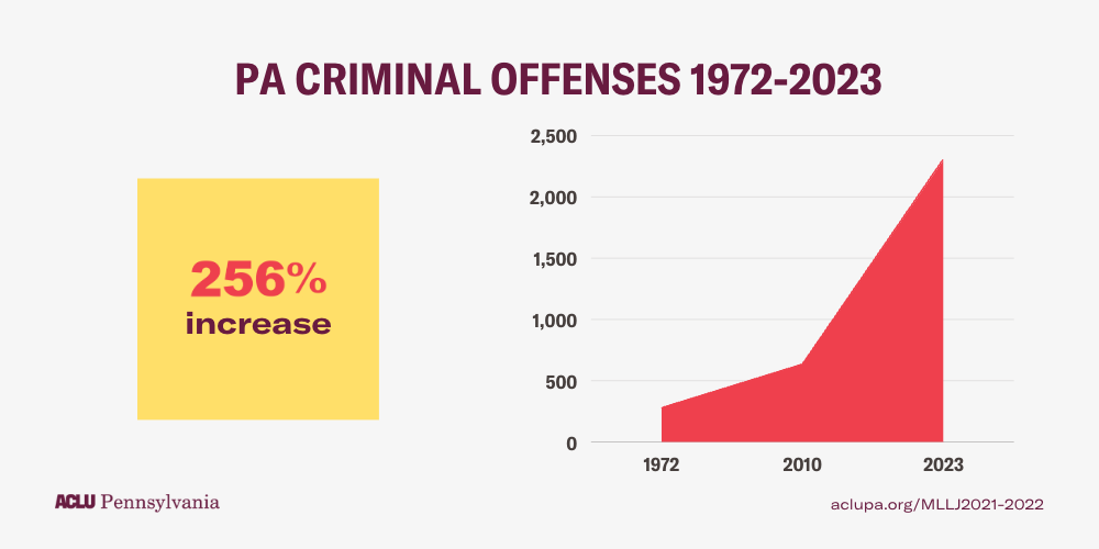 PA Criminal Offenses 1972-2023