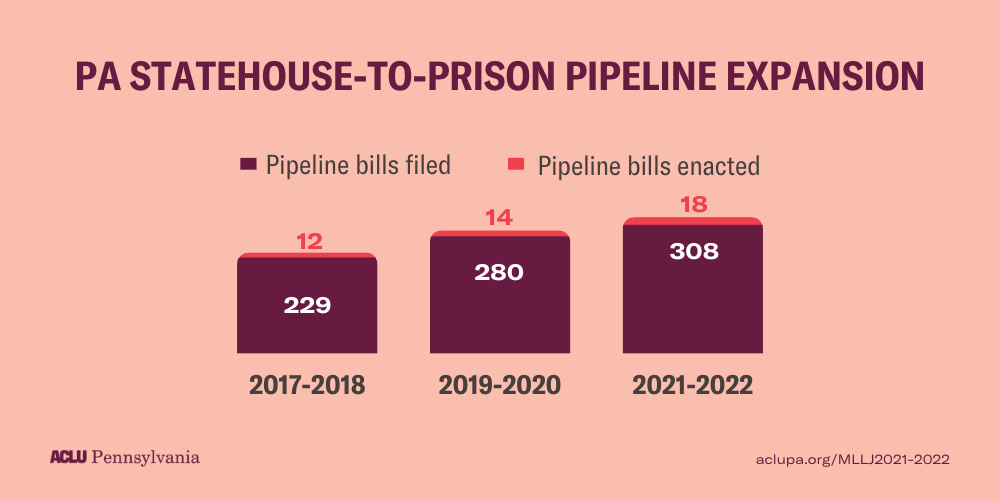 pa statehouse to prison pipeline 