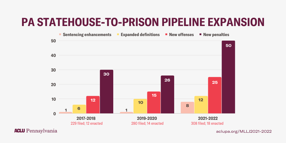 pa statehouse to prison pipeline 