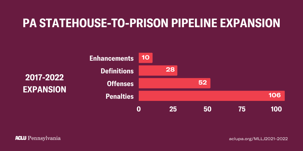 pa statehouse to prison pipeline expansion