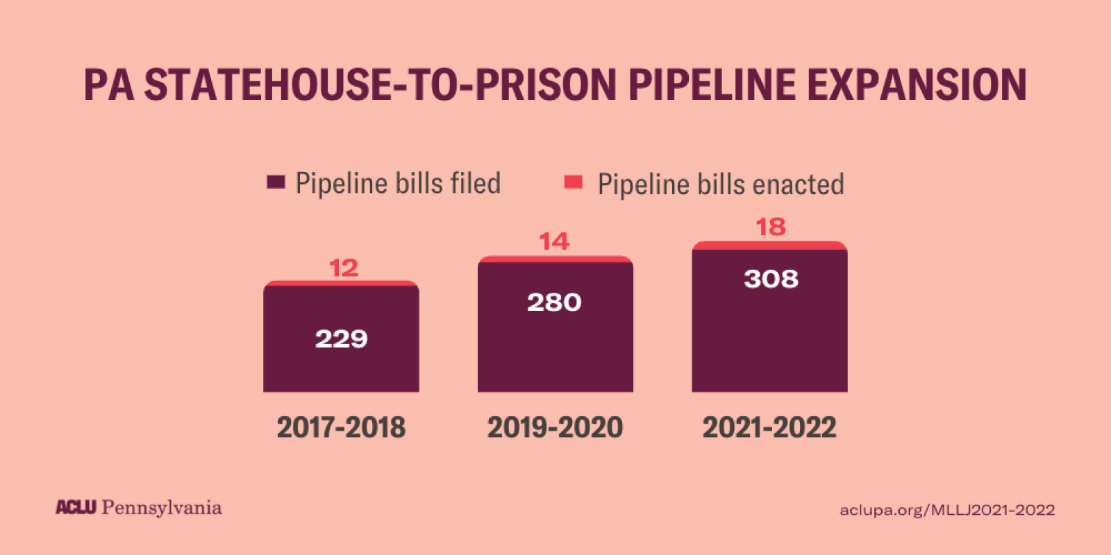 MLLJ 2021-2022 | Pipeline expansion filed vs enacted