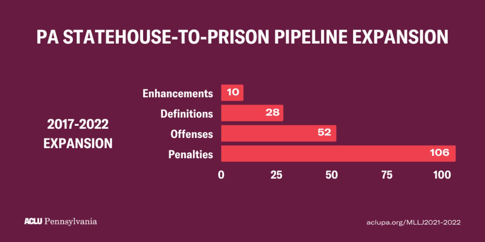 MLLJ 2021-2022 | Pipeline expansion offense totals